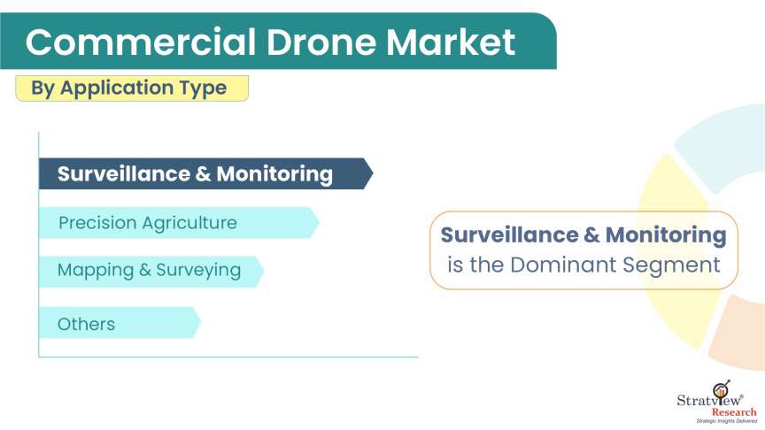 Commercial-Drone-Market-Segments-Analysis-By-Application-Type